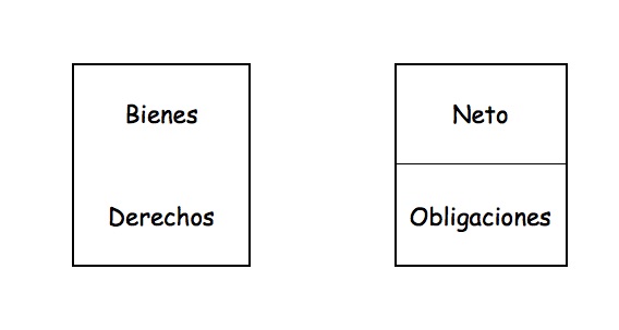 Bienes y derechos